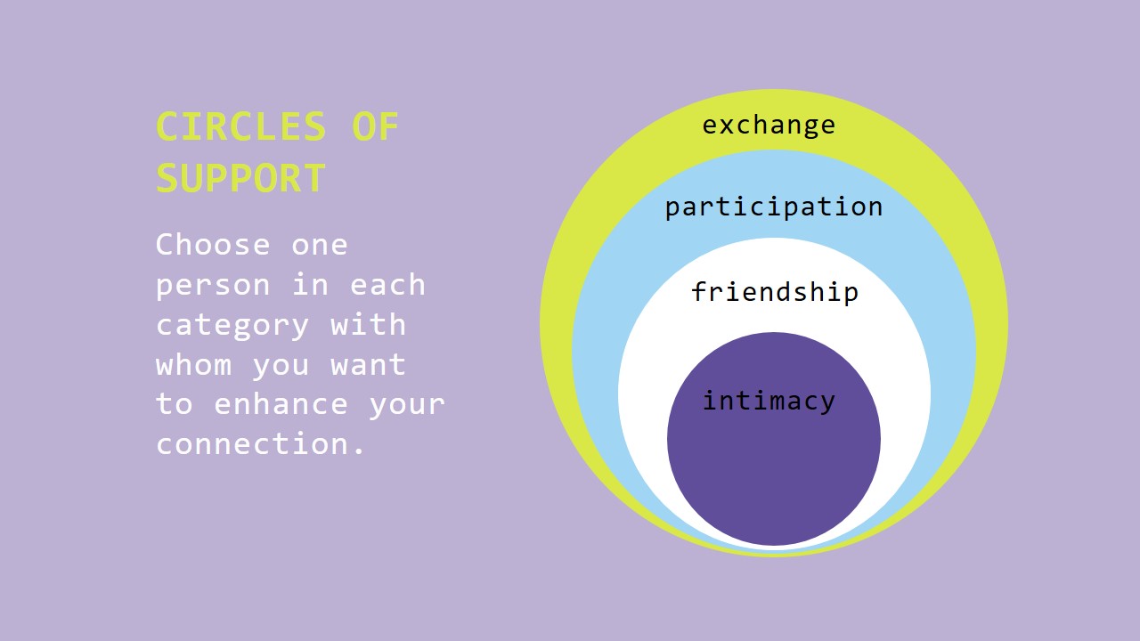 Lesson 1 PowerPoint | Nurturing Relationships